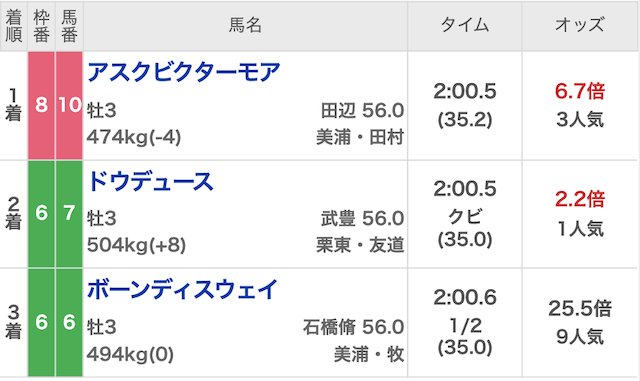 横綱ダービーの結果 3月6日