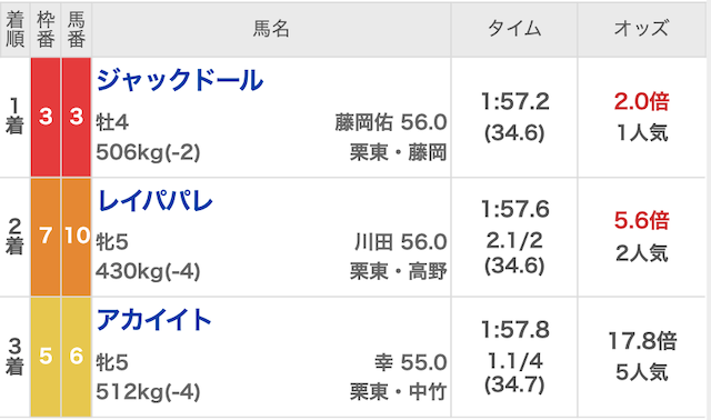 横綱ダービーの結果 3月13日