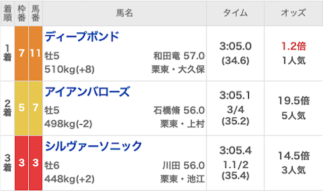 横綱ダービーの結果 3月20日