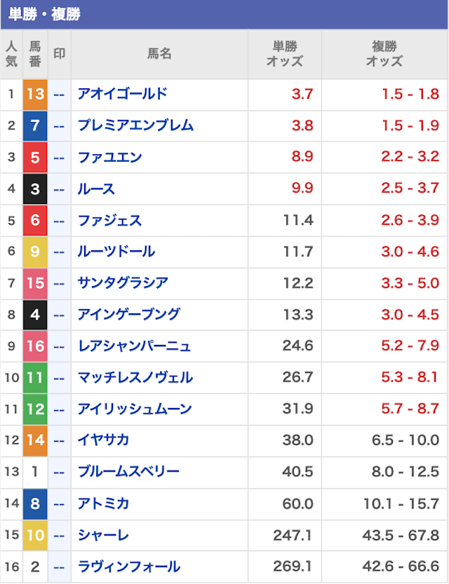 有料プランの出走表 2022年3月13日