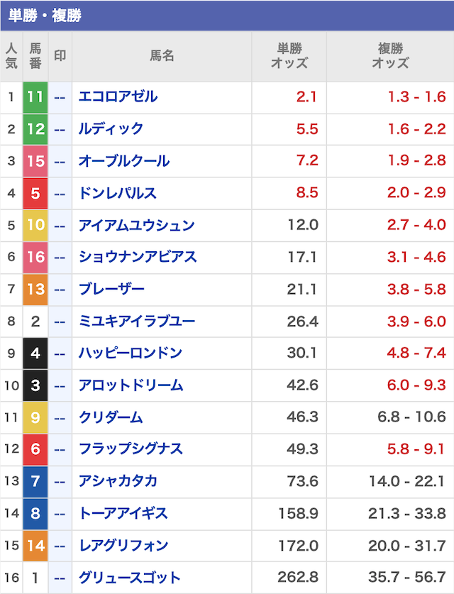 R32の無料予想の出走表 2025年7月5日