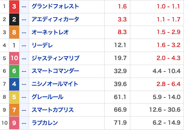 オールウィン_無料20250129_オッズ画像