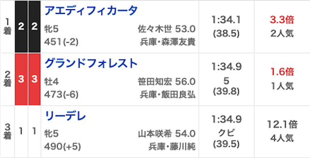 オールウィン_無料20250129_結果画像