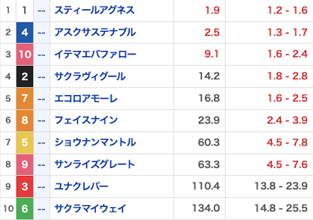 オールウィン_有料20250130_オッズ画像
