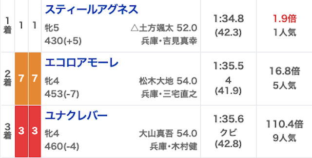 オールウィン_有料20250130_結果画像