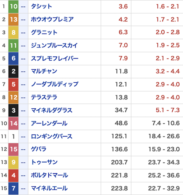 ヒットザマーク_無料202410108_オッズ画像