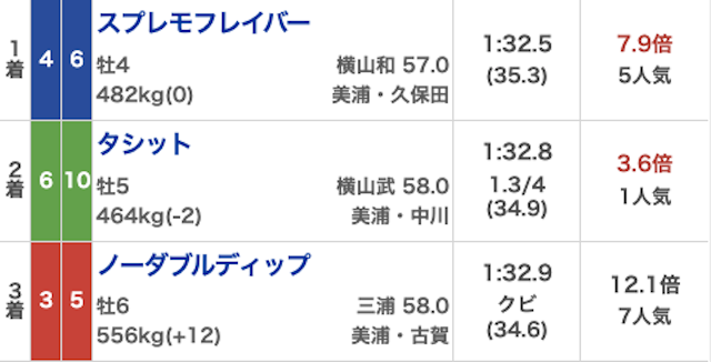 ヒットザマーク_無料202410108_結果画像