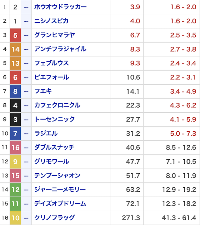 ヒットザマーク_有料202410127_オッズ画像