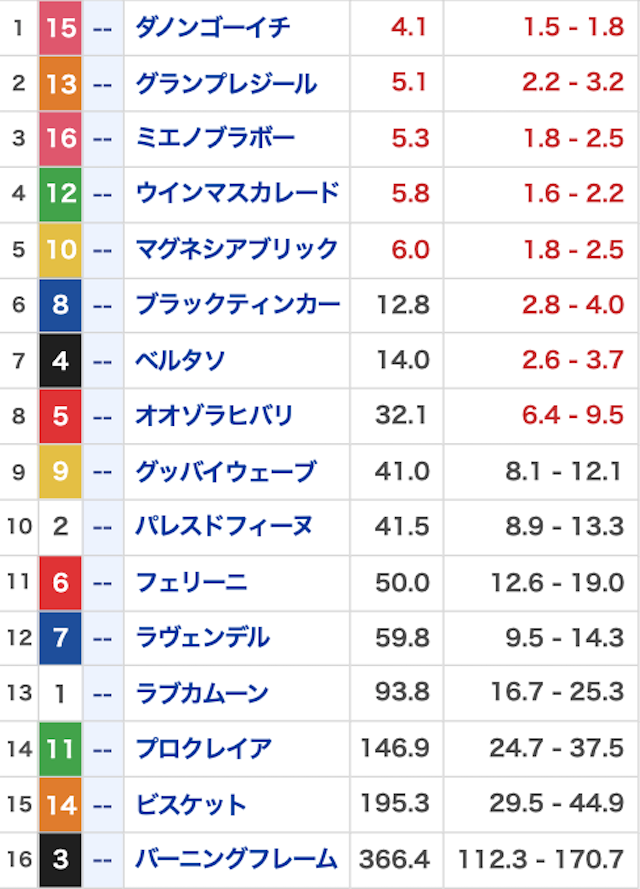 勝馬総合センター_無料20260517_オッズ画像