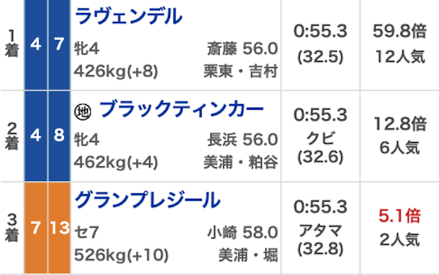 勝馬総合センター_無料20260517_結果画像