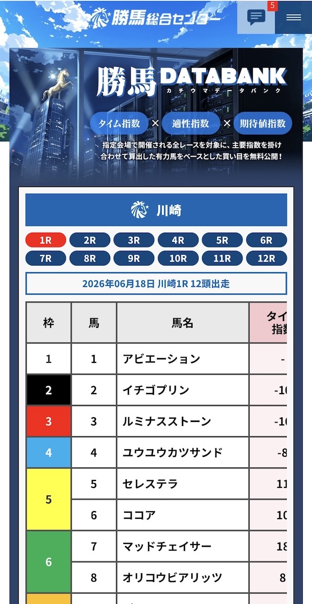勝馬総合センター予想確認手順2