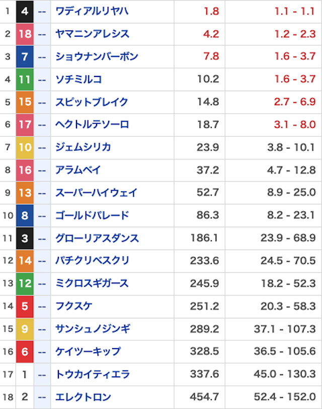 勝馬総合センター_有料20260530_オッズ画像