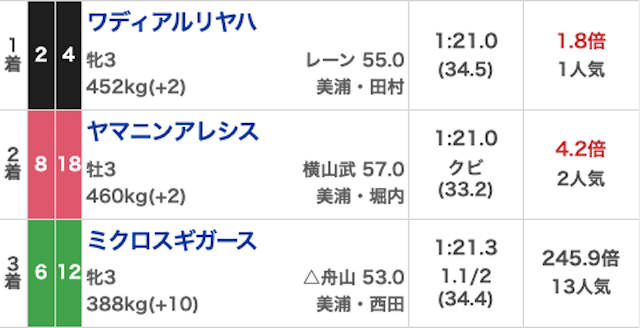 勝馬総合センター_有料20260530_結果画像