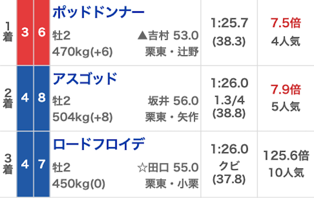競馬ナンバーワン_無料20241110_結果画像