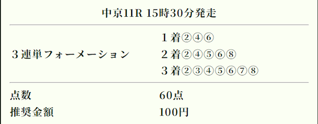 競馬ナンバーワン_有料20241201_買い目画像