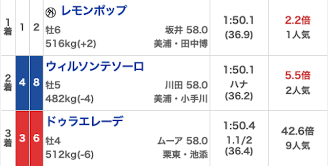 競馬ナンバーワン_有料20241201_結果画像