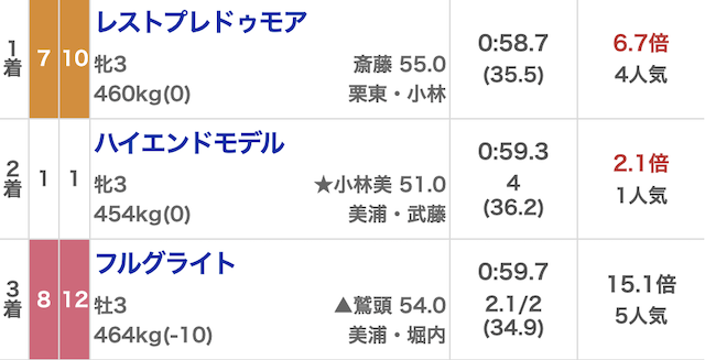 競馬リベンジャーズ_無料20250719_結果画像