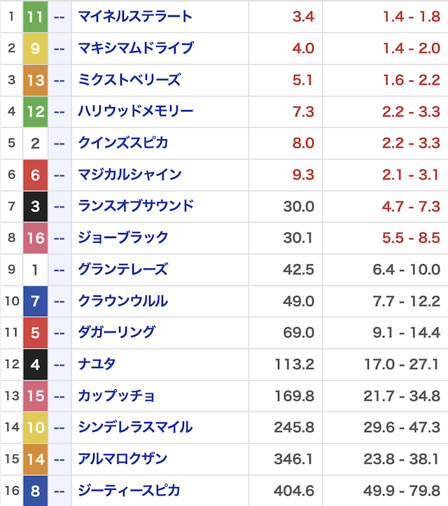 競馬リベンジャーズ_有料20250817_オッズ画像