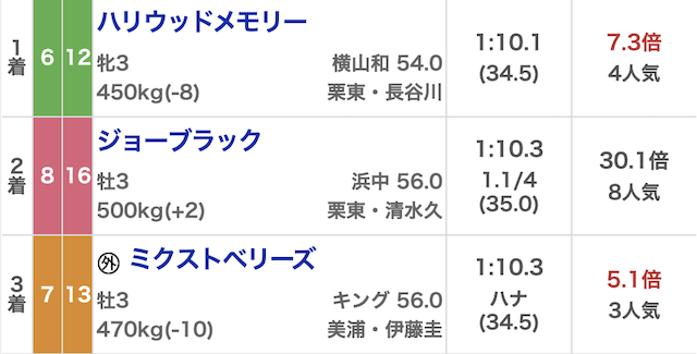 競馬リベンジャーズ_有料20250817_結果画像