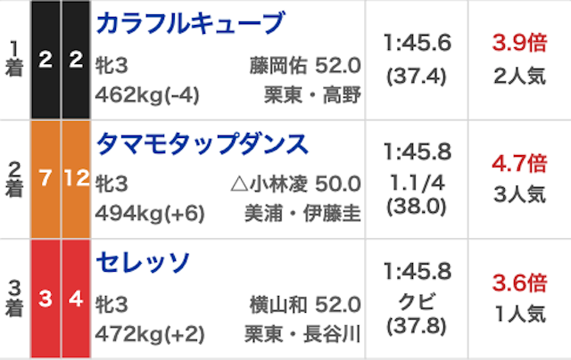 ネオス無料20220806_結果画像