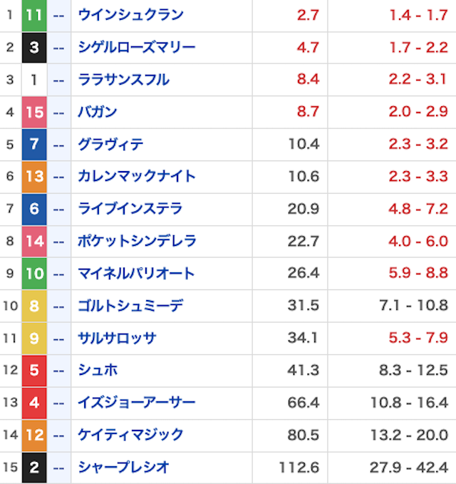 ネオス有料20221106_オッズ画像