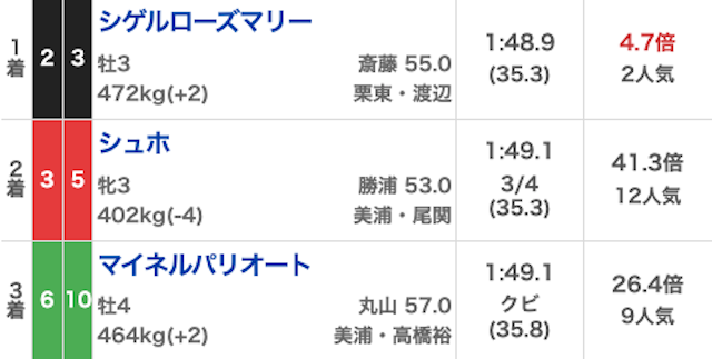 ネオス有料20221106_結果画像