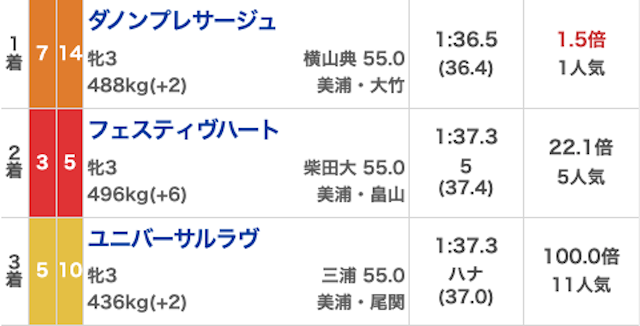 ウマくる。_無料予想20260620_レース結果画像