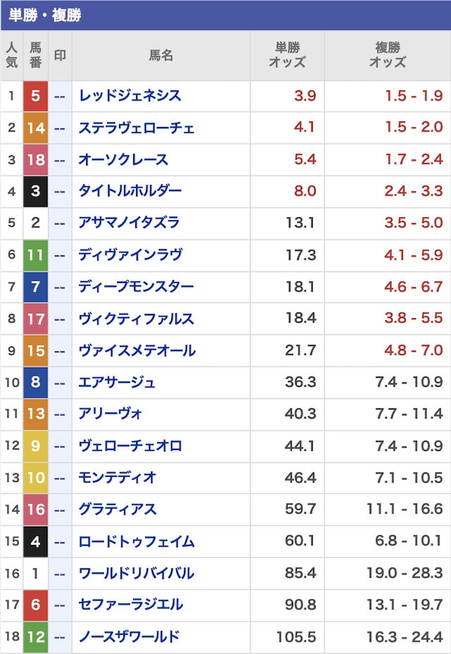 OYAYUBI競馬 出走表