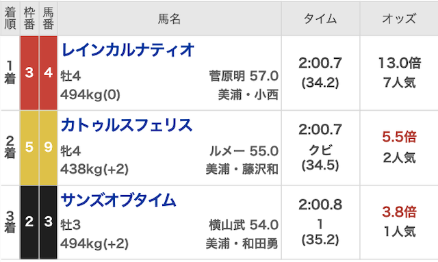 有料予想の結果