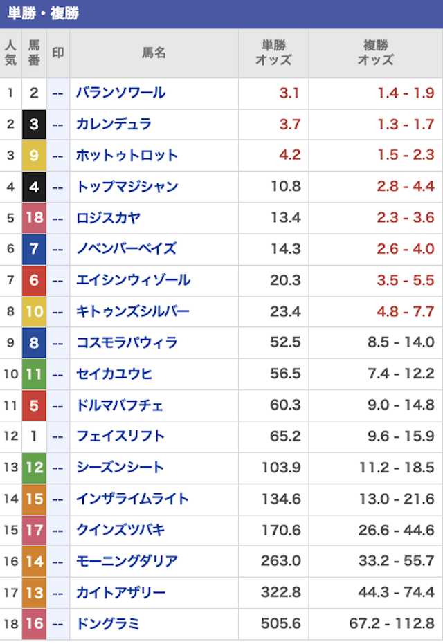 2025年8月31日の出走表