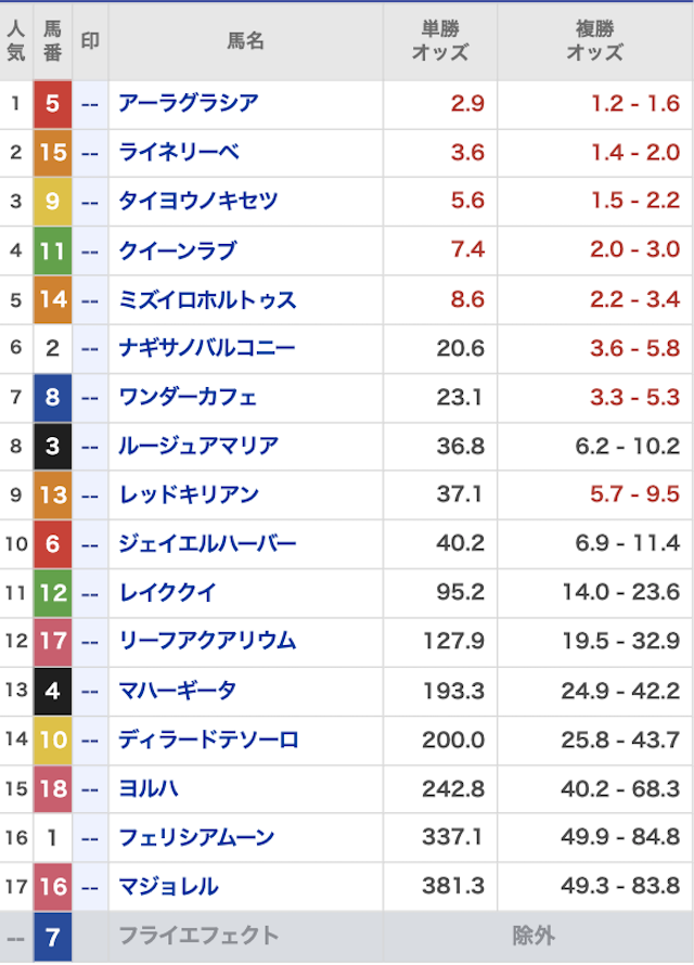 無料予想の出走表① 2025年8月30日