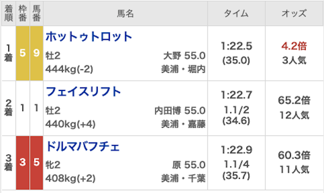 2025年8月31日の結果
