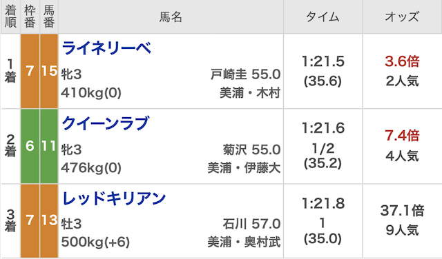 無料予想の結果① 2025年8月30日