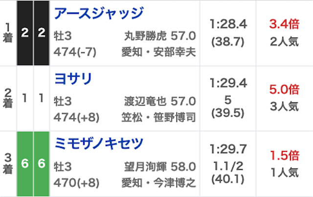 ウマミル_無料20260611_結果画像