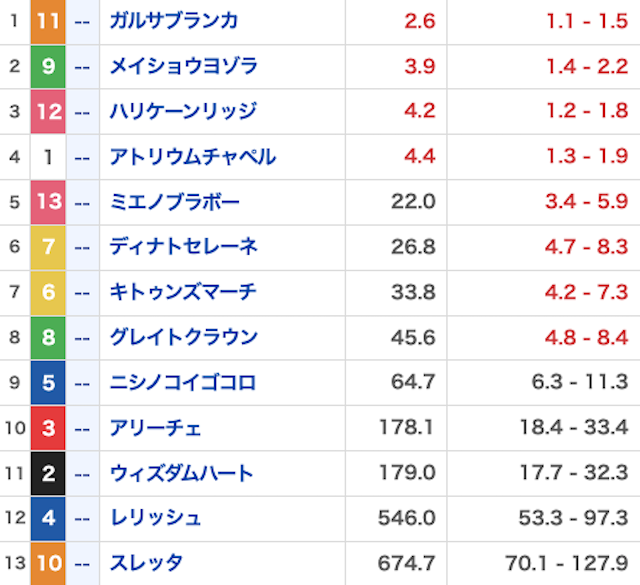 ウマミル_有料20260608_オッズ画像