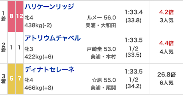 ウマミル_有料20260608_結果画像