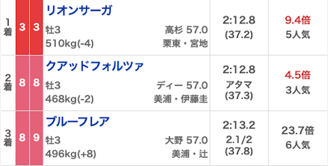 シンクロ無料予想20260502結果画像