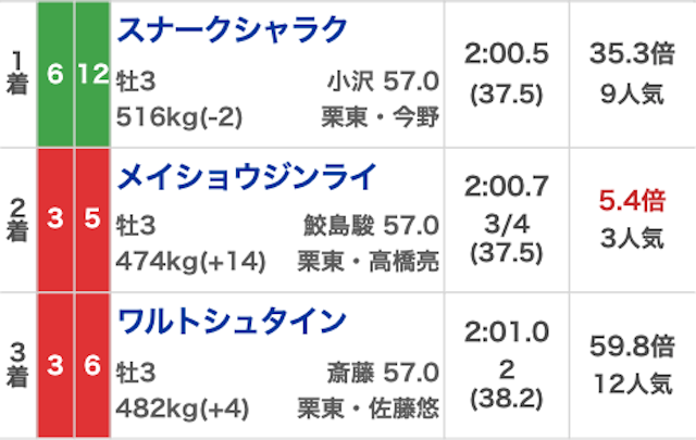 シンクロ20260531結果画像
