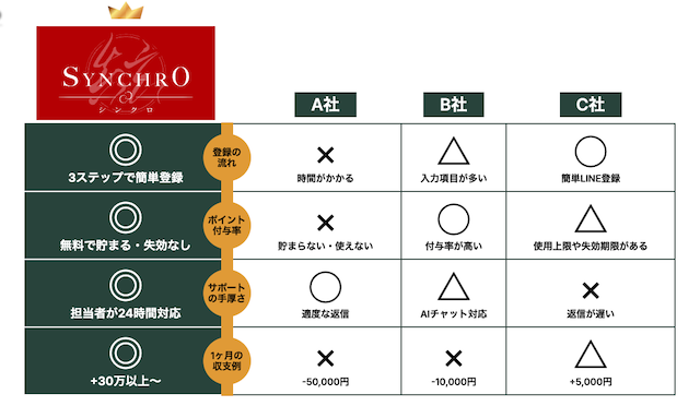シンクロ運営画像2