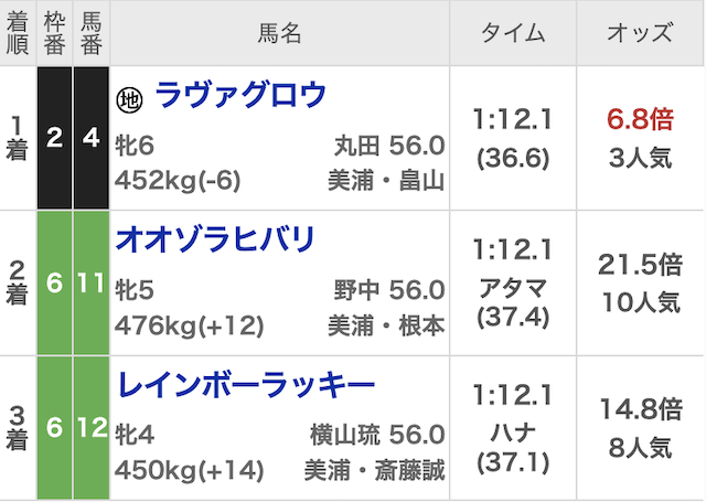 競馬ジャックポット 有料予想 結果 2026年1月4日