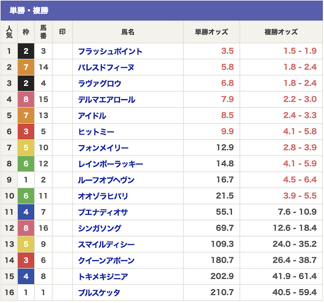 競馬ジャックポット 有料予想 出走表 2026年1月4日
