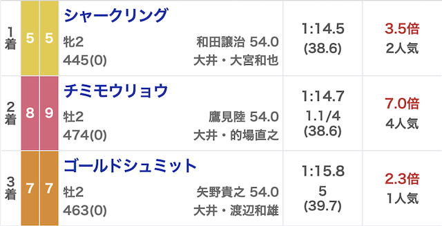 テキラ無料予想20260629結果画像