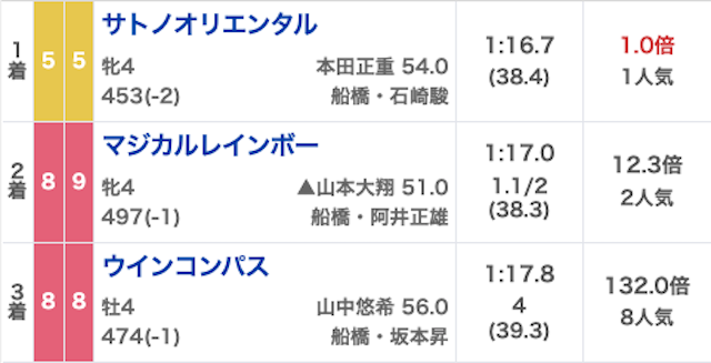 リケイバ無料予想20260703結果画像