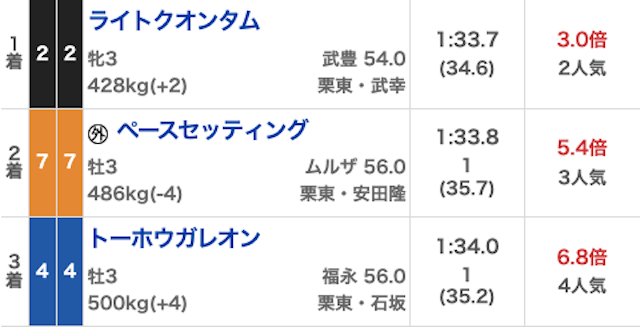 リホラボ_無料予想20230108_結果画像