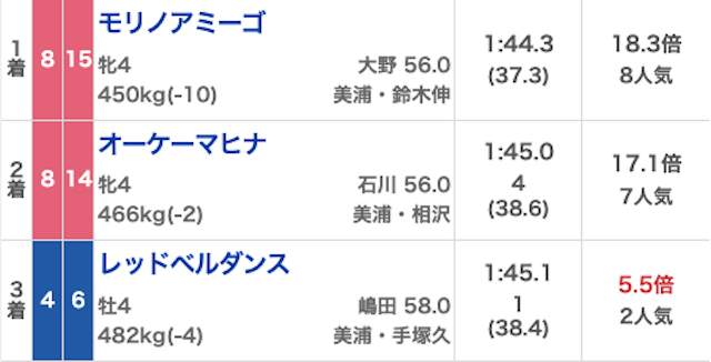 ウマフル無料202060718結果画像