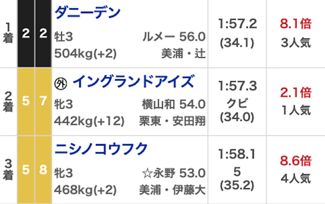 馬生無料予想20231007結果画像