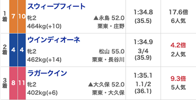 馬生有料予想20231008結果画像