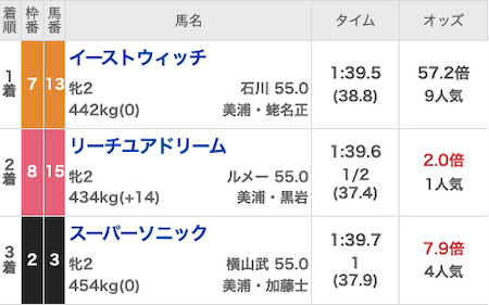 ハーレム競馬 2023年11月11日 無料予想 結果