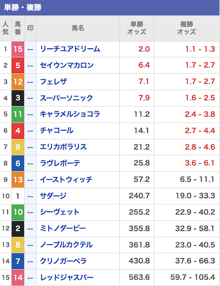 ハーレム競馬 2023年11月11日 無料予想 出走表