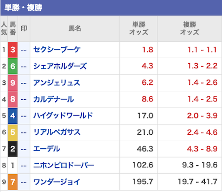 ハーレム競馬 有料予想 出走表 2023年12月9日